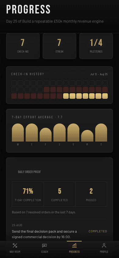 The War Room Progress screen showing seven-day Daily Order completion proof